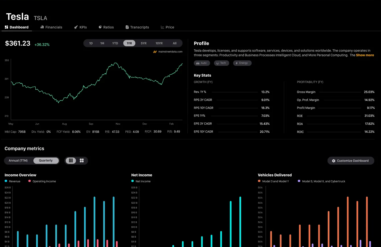Miraus AI Platform - Advanced Analytics Dashboard